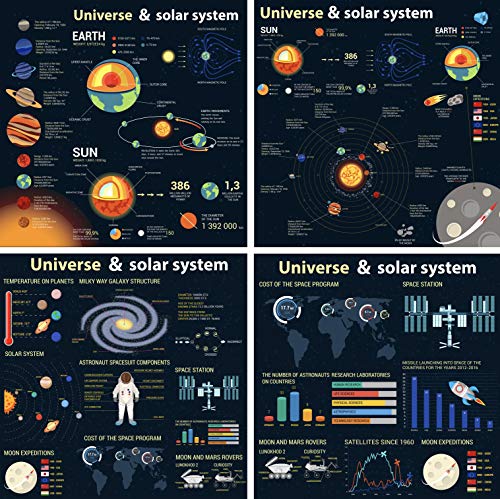 EzPosterPrints - Universe Solar System - Universe Elements Infographics...