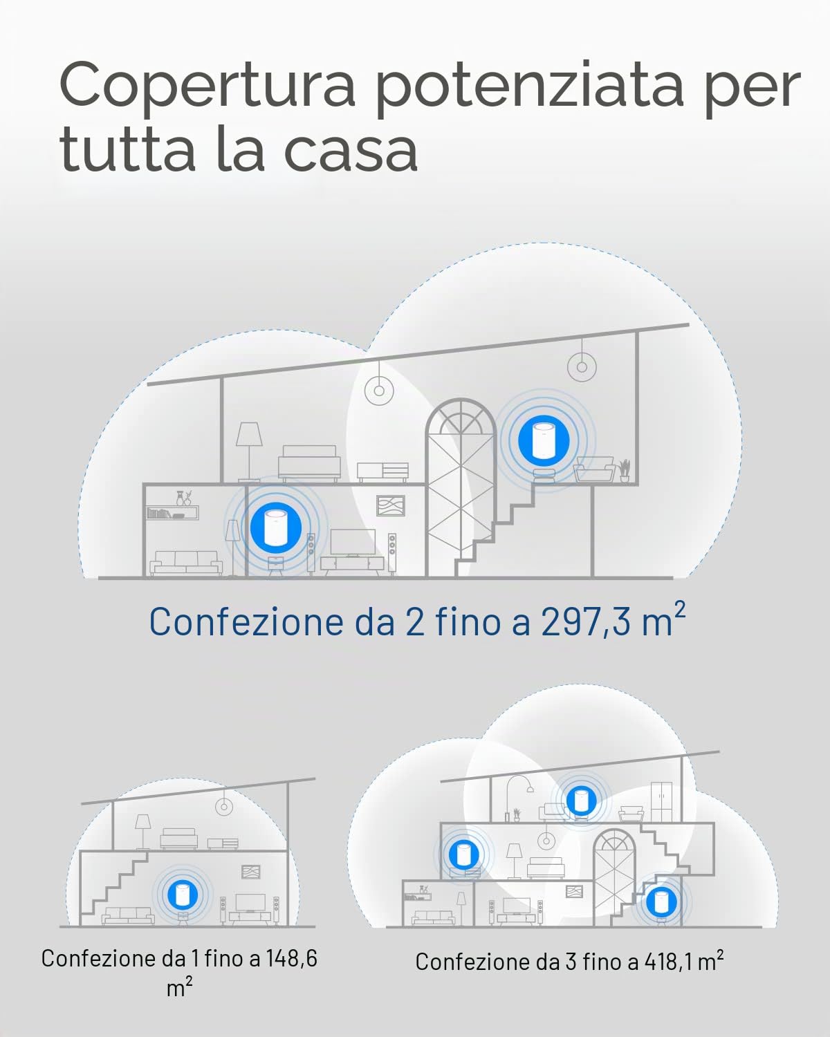 Cudy AC1200 Gigabit Sistema WiFi a Rete Completa, Dual Band, Estensore WiFi, Porte Gigabit, Antenne ad alto guadagno, VPN, Cloudflare, Connetti fino a 100 Dispositivi, M1300 1- Pacchetto
