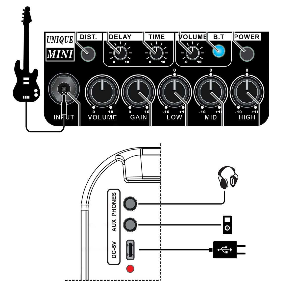 Coolmusic Mini Amplificatore per Chitarra Elettrica - 10W Ricaricabile Senza Fili, Effetti Ritardo/Distorsione, Bluetooth 5.0, Portatile