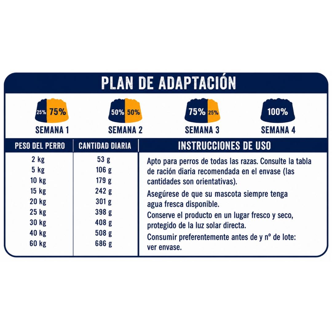 ANIMALUJOS - Primal Wanderlust Pienso Semihúmedo para Perro Adulto Digestión Sensible Alta Palatabilidad con Ingredientes Frescos Snack Incluido - Alpha Spirit (3 Sacos x 1 Kg, Wanderlust)