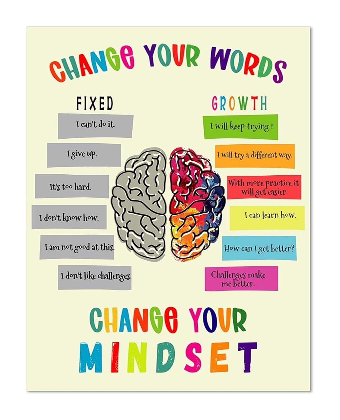 FNYUVNFAF Teacher Motivational Posters Growth Mindset Affirmations for Elementary Classroom and Homeschool Unframed,08x12inch(20x30cm)