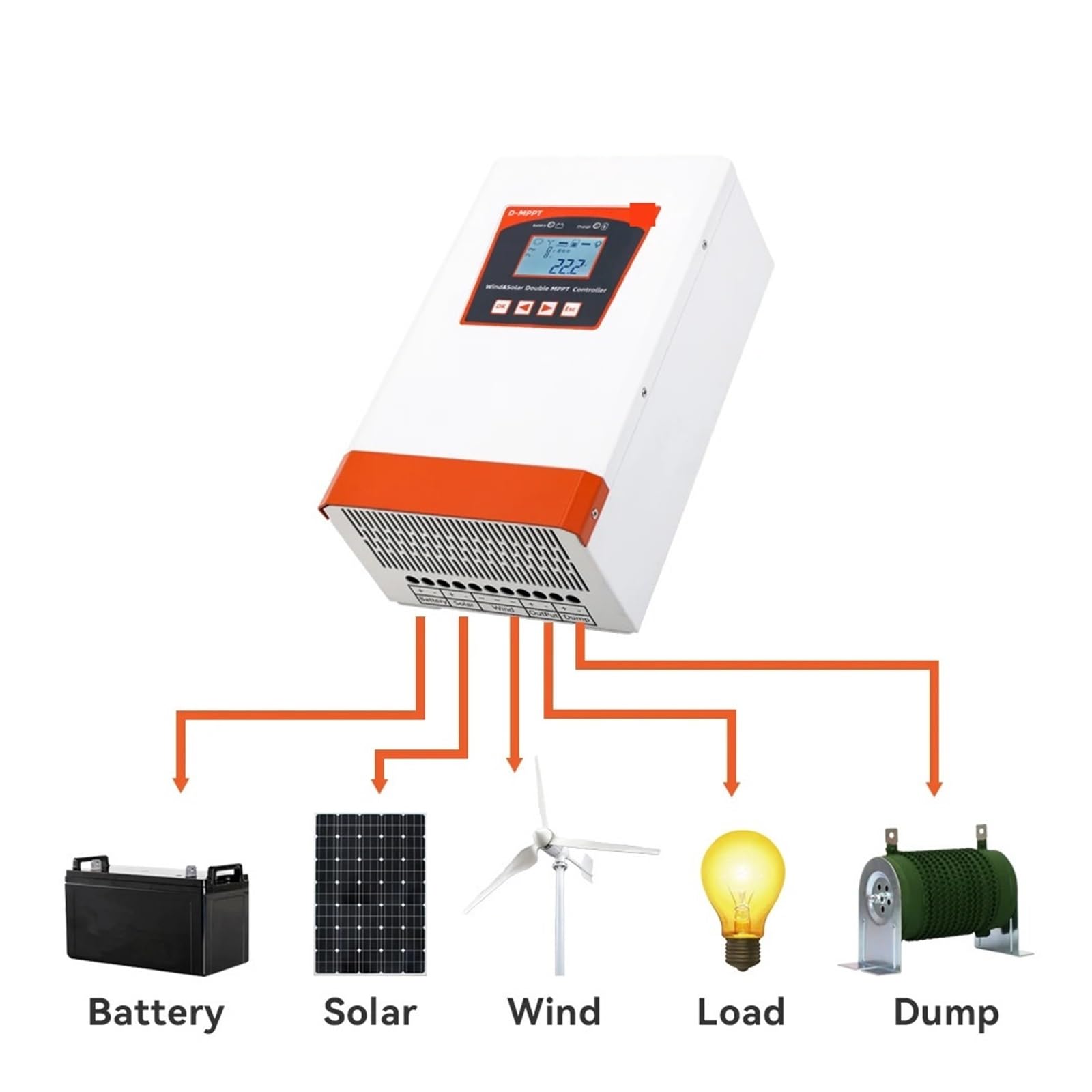 Regolatore di carica solare, Controller Di Carica Ibrido Solare E Eolico Dual MPPT 4 KW 12V 24V 48V