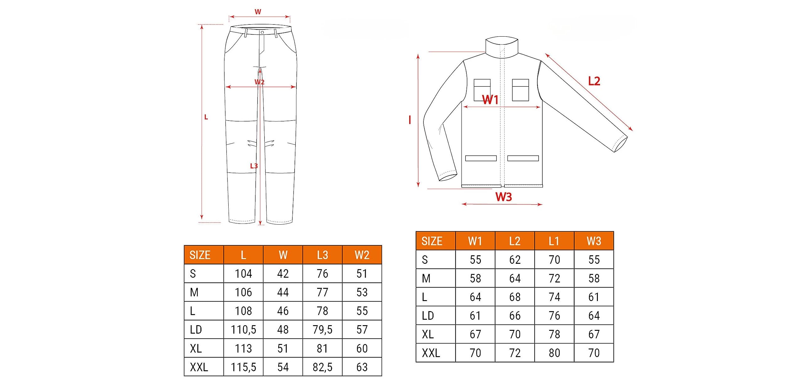 NEO TOOLS Profi Arbeitshose/Profi Set (Hose, Jacke, Knieschutzpolster) weiß | Sicherheitshose Arbeitskleidung Berufsbekleidung Bundhose Malerhose Hose S-XXL