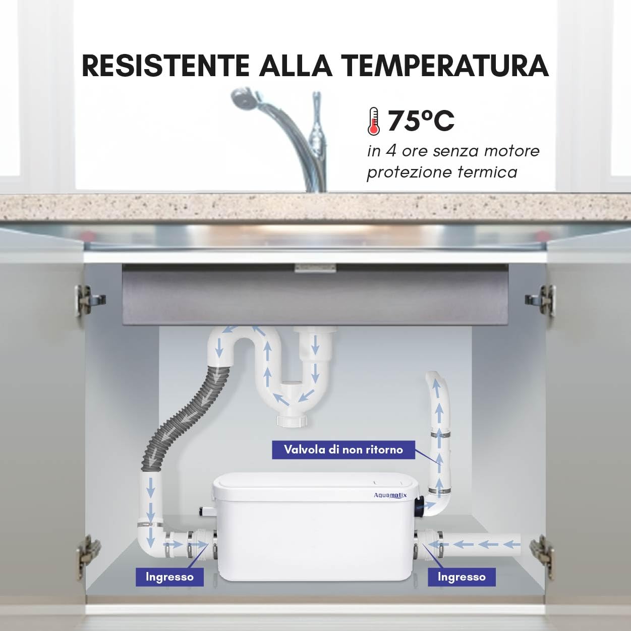 Aquamatix Pompa Doccia 250W Trituratore Pompa Maceratore 8m Distanza di pompaggio verticale 100L/min per docce, lavandini 2 ingressi