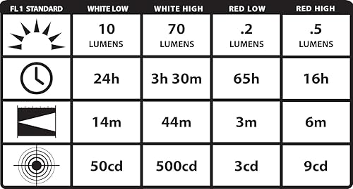 Miniatura 4 de Streamlight ClipMate luz recargable USB con gancho