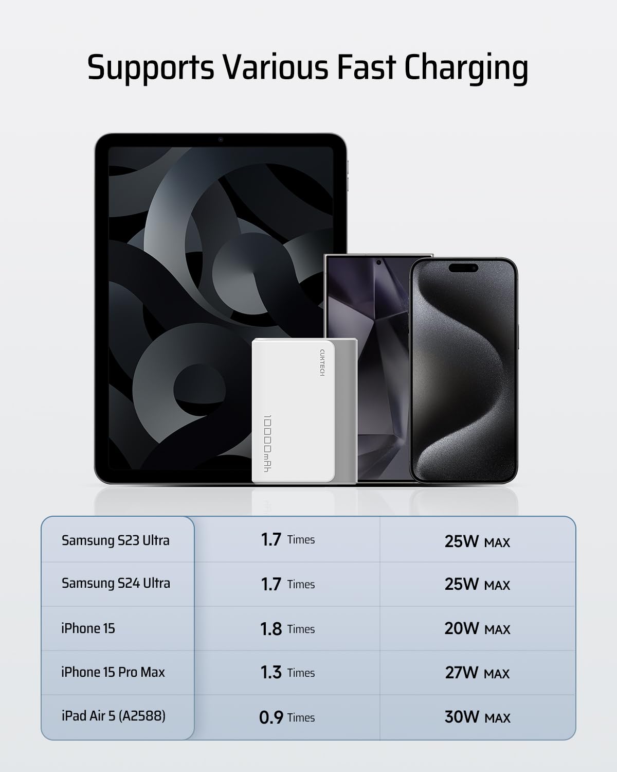 CUKTECH Mini Power Bank 30W, Portatile Batteria Esterna con 2 Porte, Led Display, USB C PD Caricatore Portatile Caricabatterie Ricarica Rapida per iPad iPhone 15 14 13 Pro Max Samsung Galaxy etc