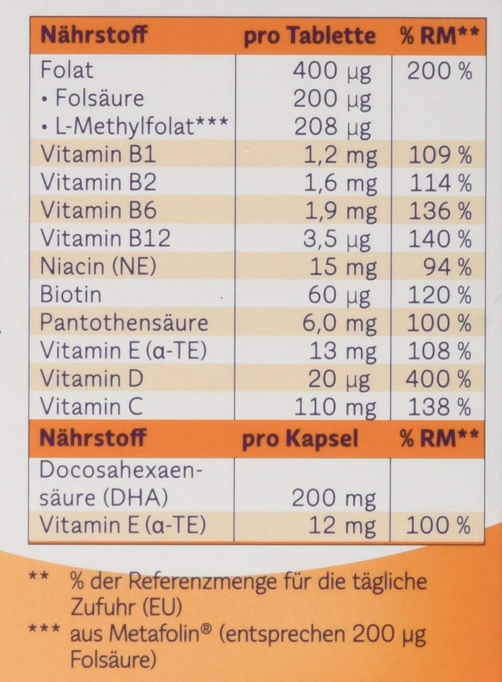 P&G Health Germany FEMIBION 2 Schwangerschaft+Stillzeit ohne Jod Kpg., 120 Stück