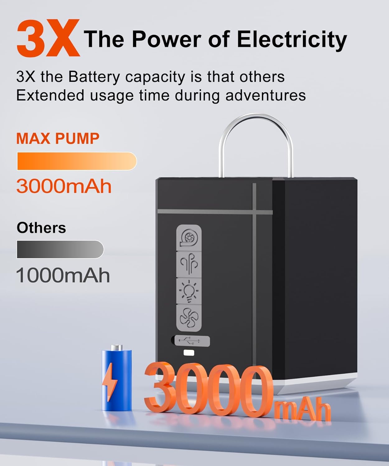 Portable Air Pump for Inflatables - 100KPA Mini Electric Air Pump 3000mAh Battery Air Mattress Pump & Camping Light & Fan for Air Mattres, Basketball, Vacuum Storage Bags, Pool Floats