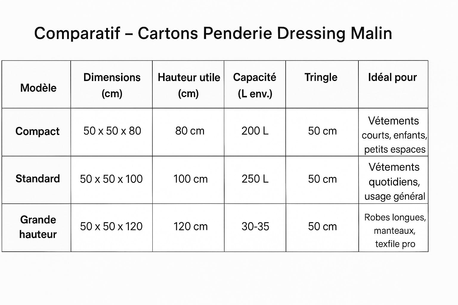 Cartons Penderie XXL Réglables 80/100/120 cm Lot de 3 Carton Recyclé Capacité 30 kg