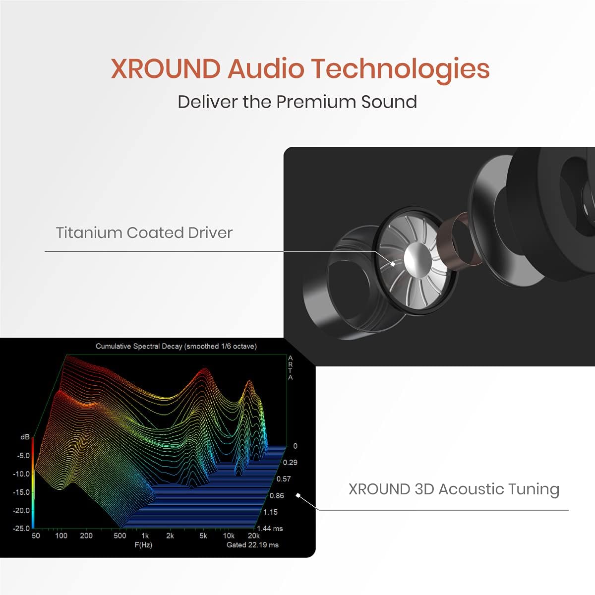 Contents of XROUND AERO package including earbuds, charging case, cable, and ear tips
