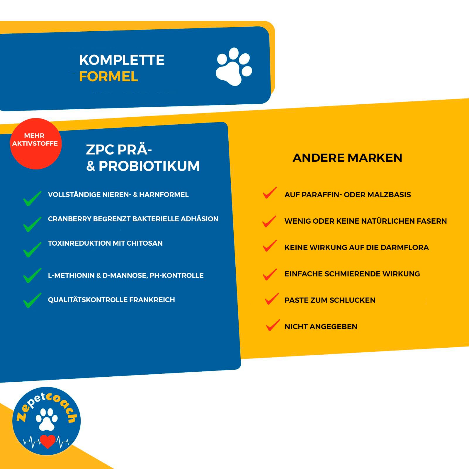 Harn- & Nierengesundheit für Katzen – ZPC – Cranberry, D-Mannose, Chitosan & L-Methionin – Vorbeugung von Blasenentzündung & Harnsteinen – 250 g