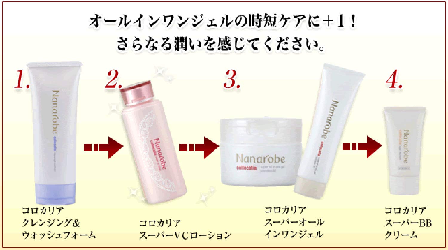 Amazon | Nanarobe (ナナローブ) スーパー VC ローション 化粧水 150mL