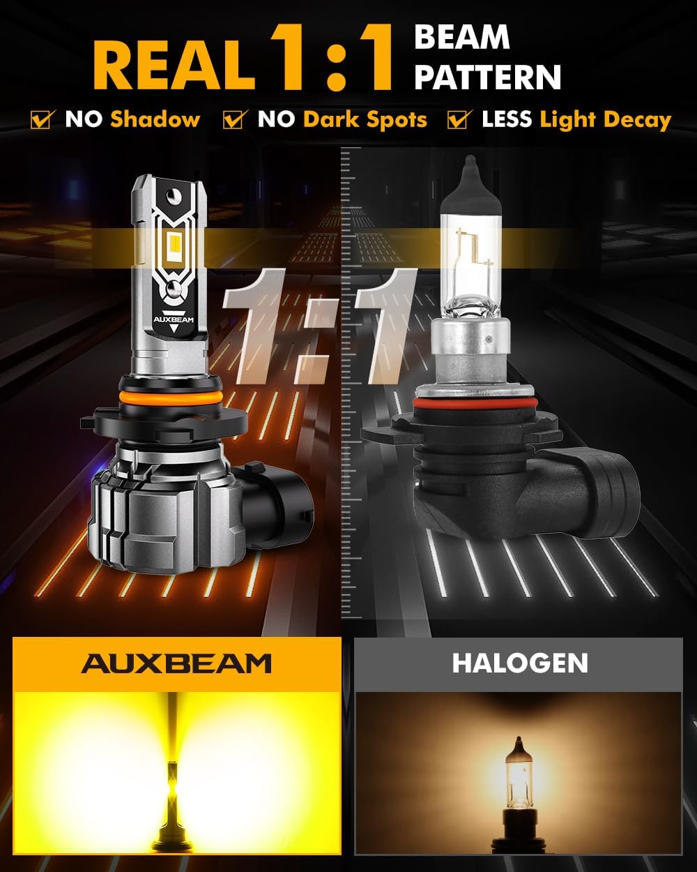 Auxbeam H10 9140 9145 Fog Lights, 3000K Golden Yellow Light, 10000LM 400% Brightness H10 9040 9045 Fog Light, Plug and Play