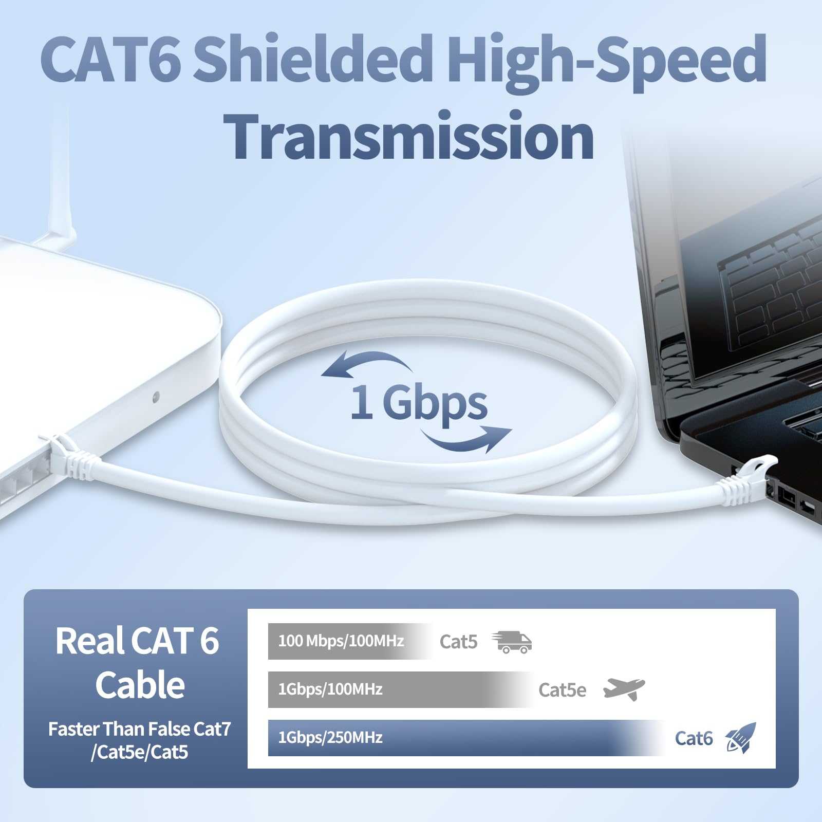 ikbc Cavo Ethernet Cat 6 FTP Schermato 20 Metri da Esterno, Cavo LAN RJ45 Gigabit 23AWG 20 m, Cavo di Rete Anti-Interferenza con 20 Clip per Router