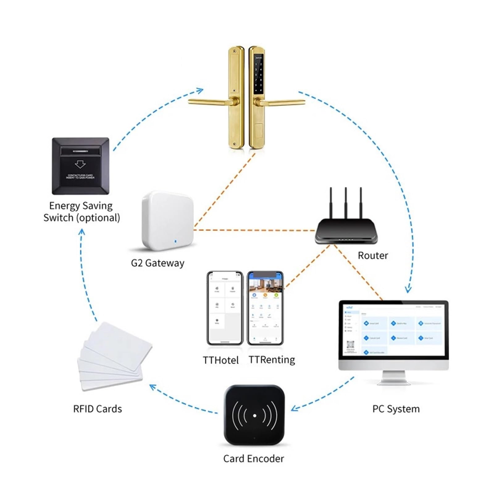 IP66 wasserdichte TTlock App Elektronischer Schlossgriff Intelligente Tastatur Schiebetürschlösser for Hotelbüros Einfache Hohe Sicherheit(Black,240 270 2885 Sliding)