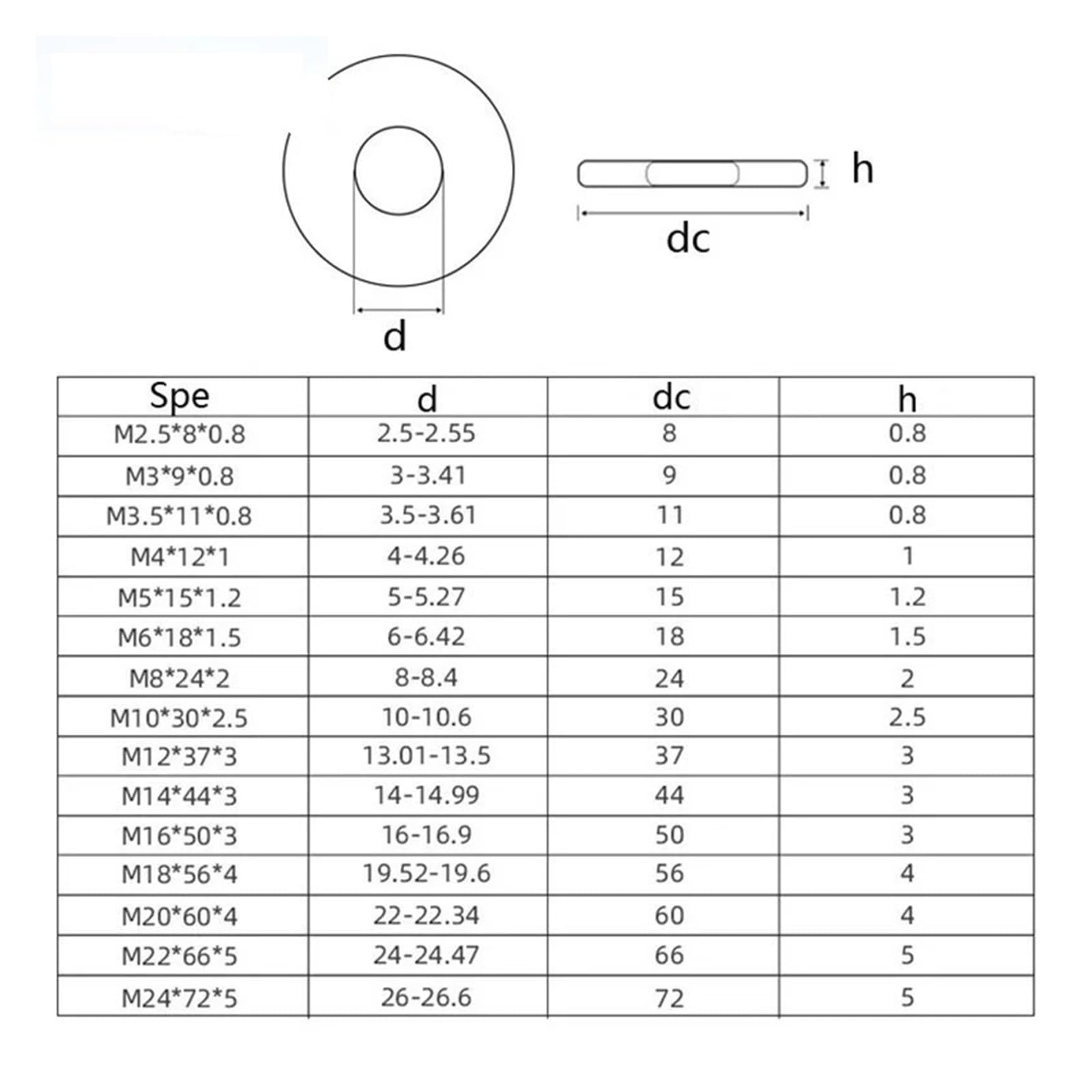 M3-M24 Din9021 Große Unterlegscheibe 304 Edelstahl Große Metalldichtung Meson Unterlegscheiben(M24(1pcs))