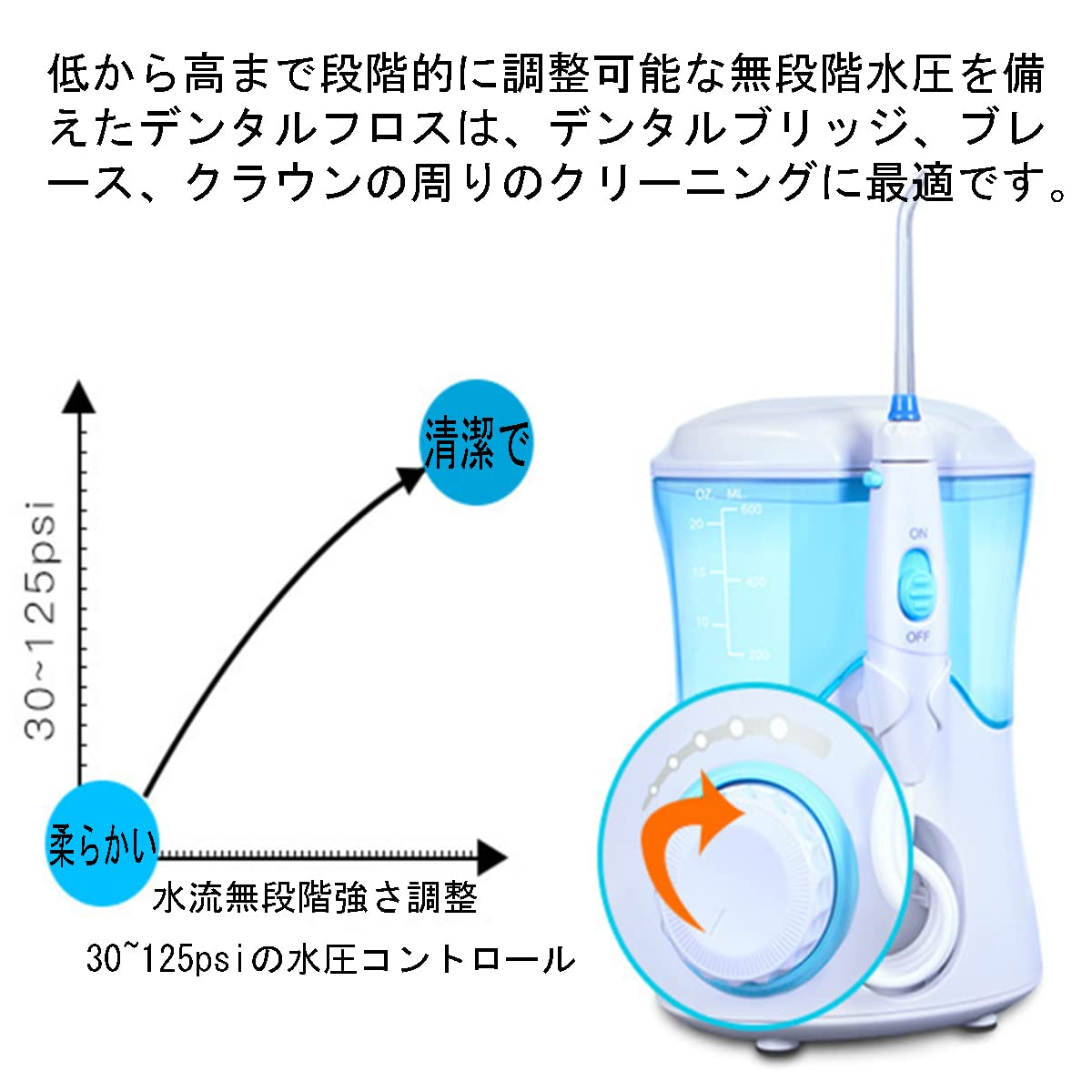 Amazon.co.jp: ウォーターフロス口腔洗浄器 ジェットウォッシャー 携帯