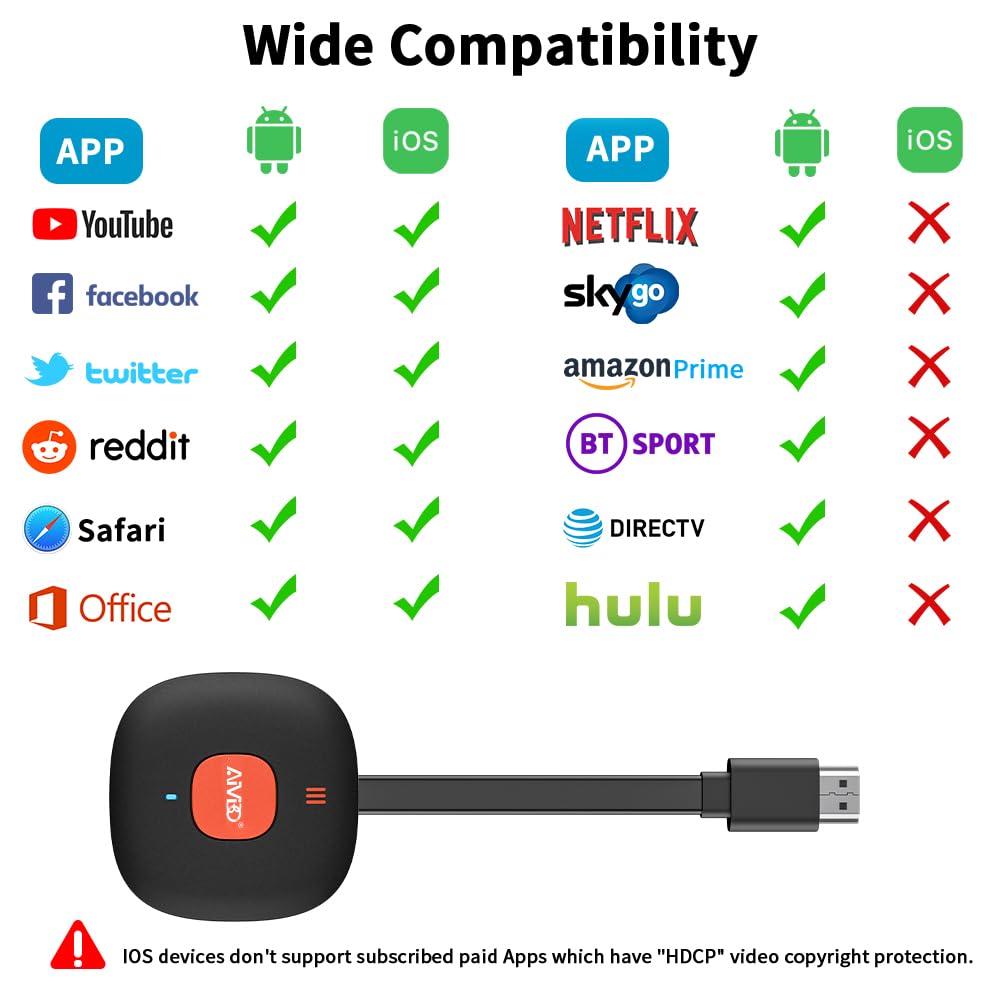 Adattatore Per Display HDMI Wireless 4K HDR HDMI Con Display Mirroring Dongle Wifi Adattatore Connettore Supporto Miracast/DLNA/Airplay Per Android/IOS/Windows/Mac OS/HDTV/Monitor/Proiettore