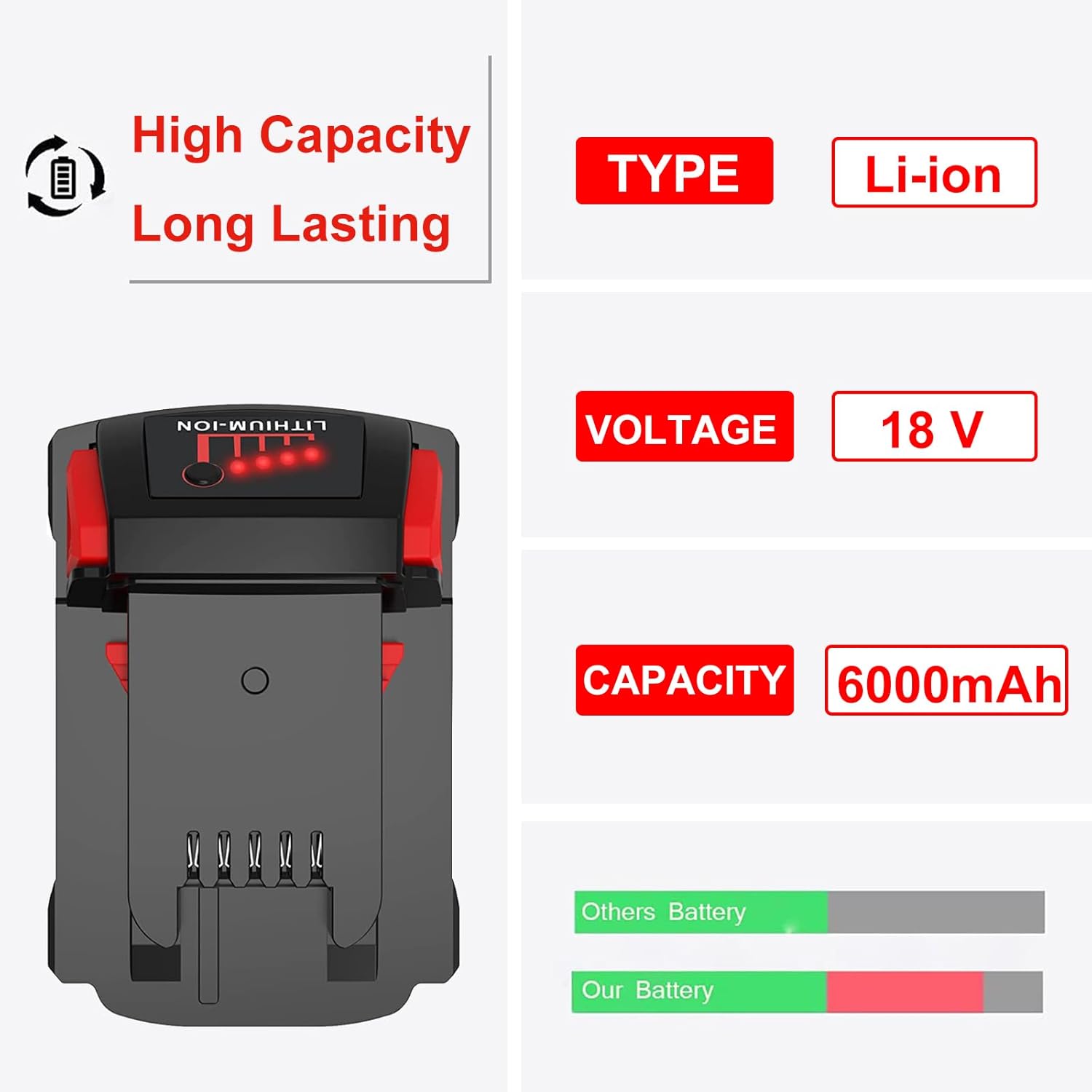 2 Packs Batteries 6.0Ah 18V Battery Replacement