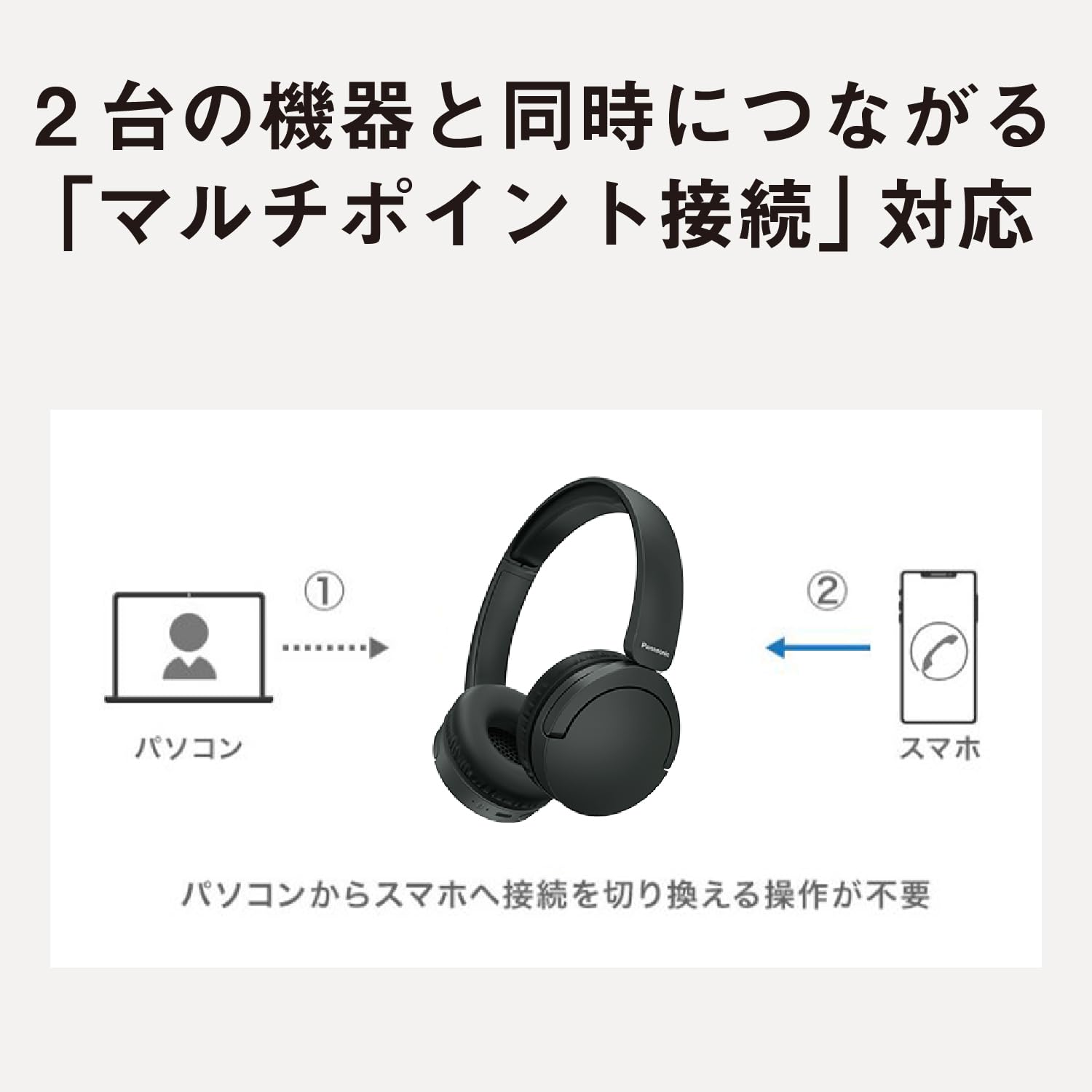 Amazon.co.jp: パナソニック オーバーヘッドホン Bluetooth マルチ