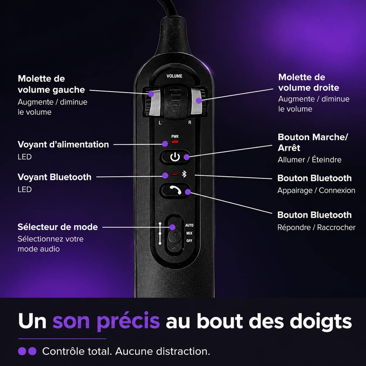 ANR Aviation Casque avec Bluetooth - Réduction active du bruit - Casque pilote pour avion et simulateur - Casque antibruit avec microphone, entrée AUX - Coussinets confortables