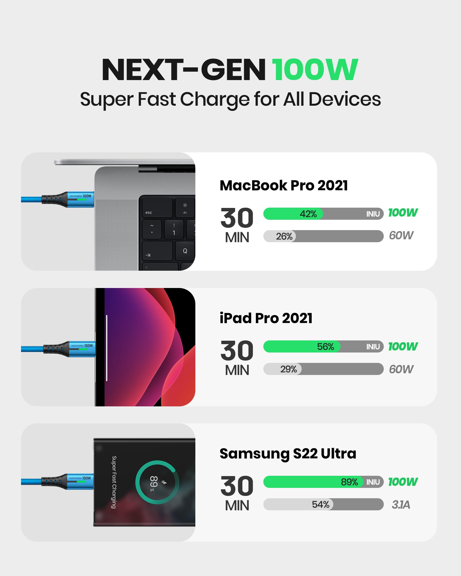 INIU Cavo da USB-A a USB-C, in nylon, per ricarica rapida, trasferimento dati, per iPhone 16, 15, Samsung S22, S21, Note 10, Google Pixel 7, iPad Pro, Huawei, Xiaomi, ecc., 2 m, colore blu