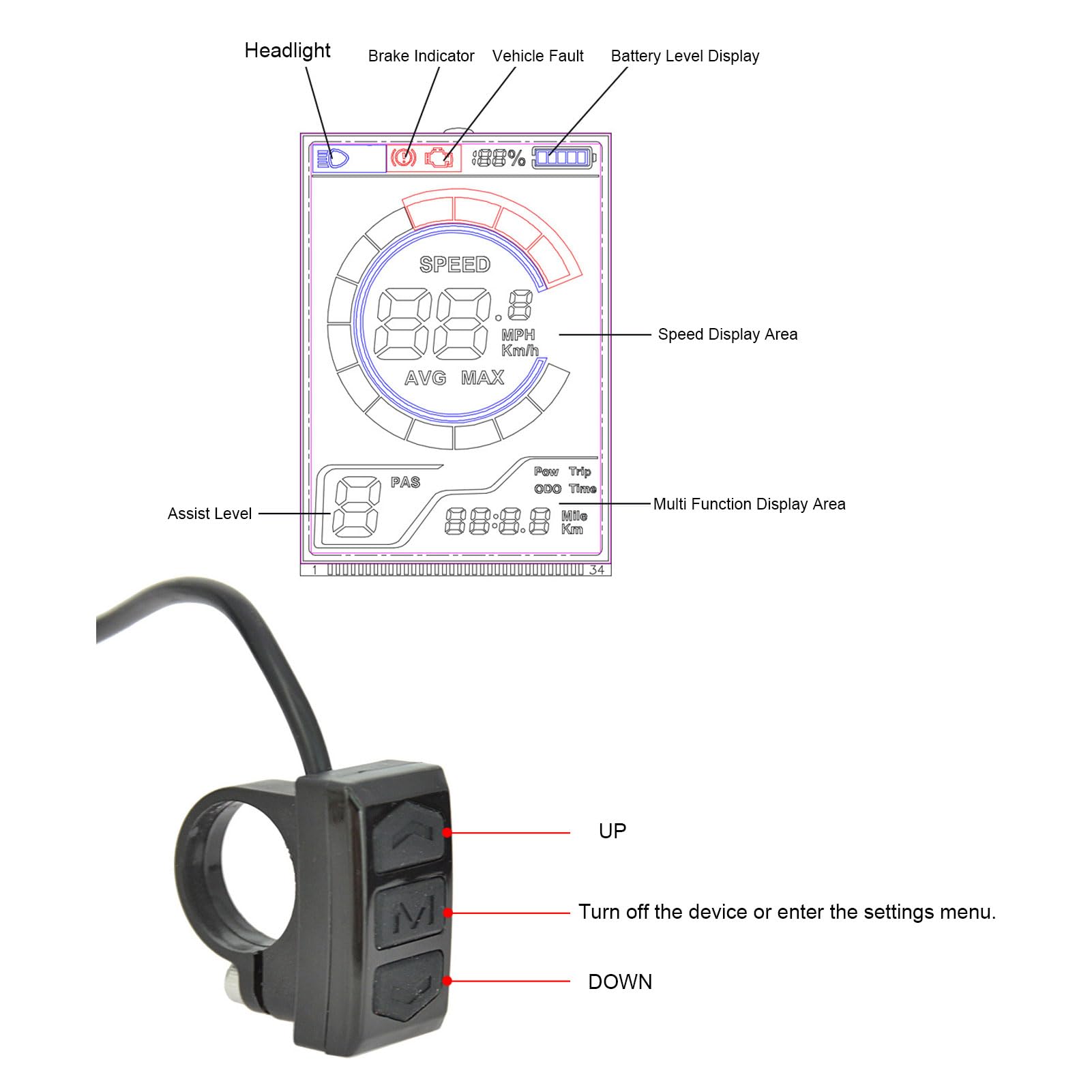 SENECESLI Elektrofahrrad LCD Display, 5 Pin E Fahrradanzeigescheibe Bedienfeld Wasser, Geeignet für Elektrofahrräder Modifikation Geeignet