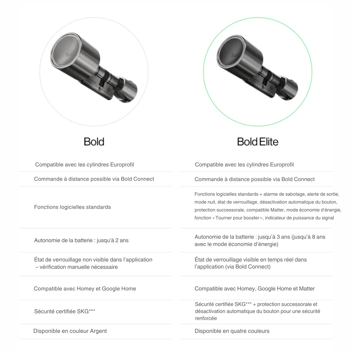 Bold Elite SX33 Smart Lock - Serrure connectée – Bluetooth & Wi-Fi – Installation facile – Contrôle via application - Compatible avec Matter, Homey et Google – Argenté