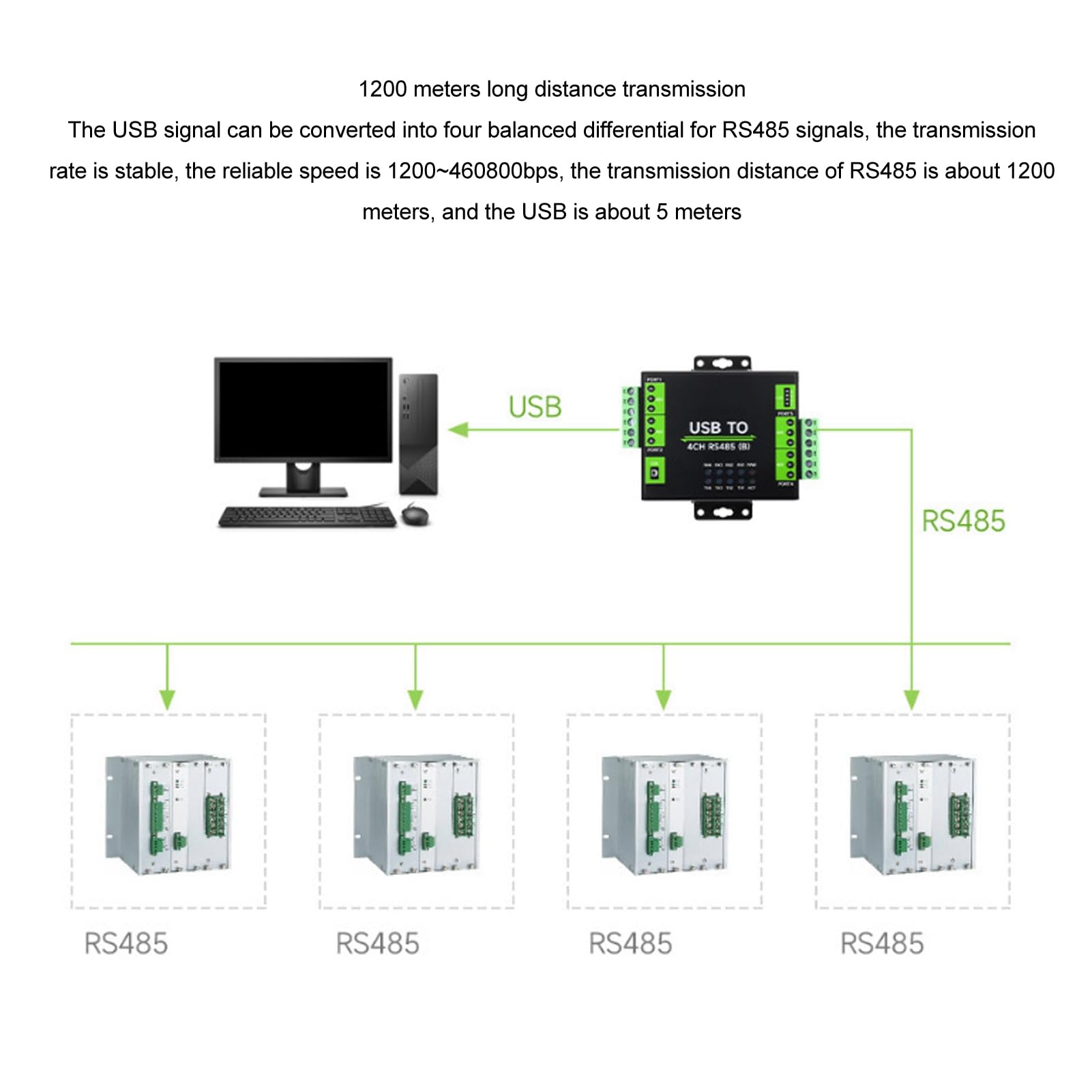 Convertisseur USB Vers RS4 Industriel à 485 Ports (isolation 3KV