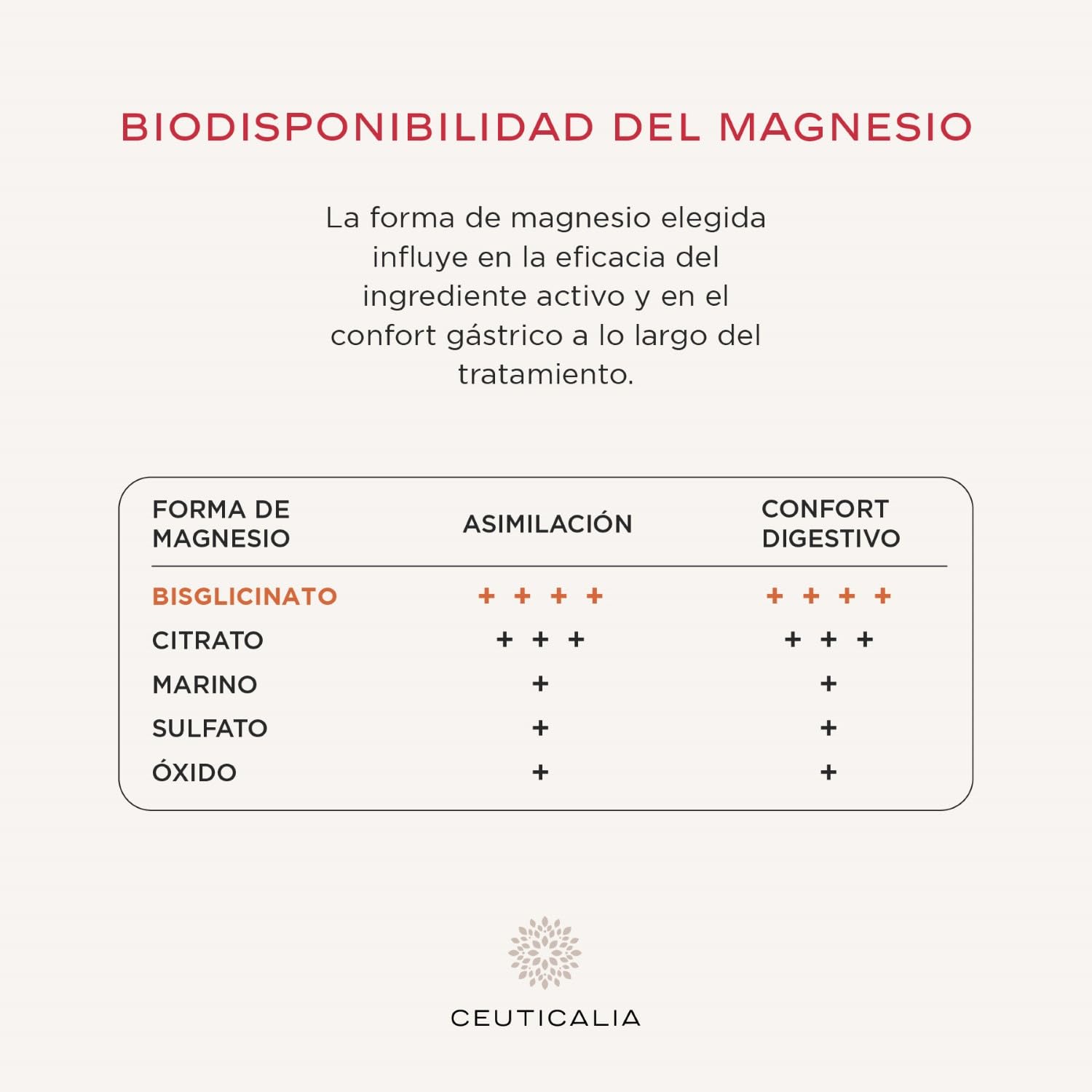 Complemento Alimenticio Energía y Vitalidad - Anti Cansancio y Agotamiento - Para Mujer y Hombre - Ginseng, Guaraná, Yerba Mate, Acerola, Magnesio, Vitaminas D y B - 180 Cápsulas, 90 Días