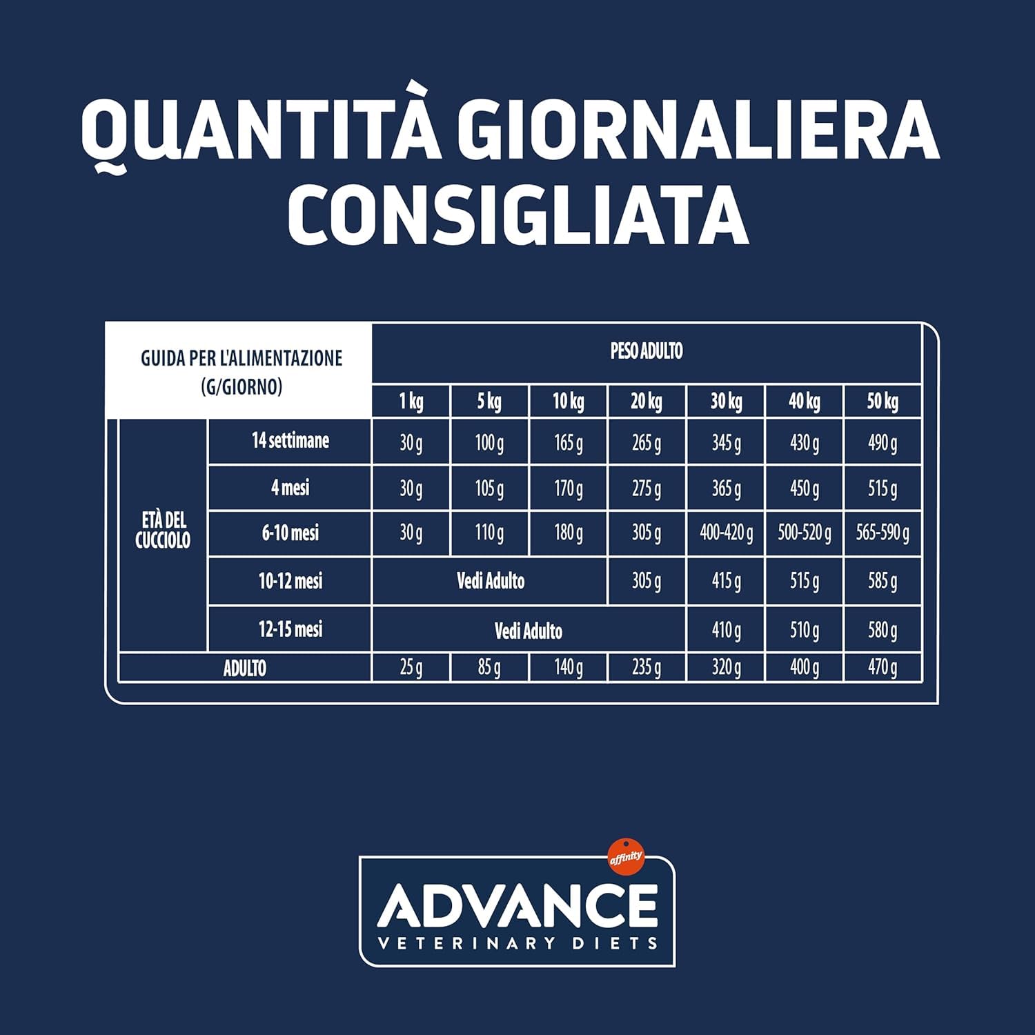 Advance Veterinary Diets Gastroenteric Crocchette Cane 3 kg, Alimento Gastrointestinale con Pollo e Riso, Alta Digeribilità, Riduce Feci Molli in 24h, Con Prebiotici, Per Adulti e Cuccioli