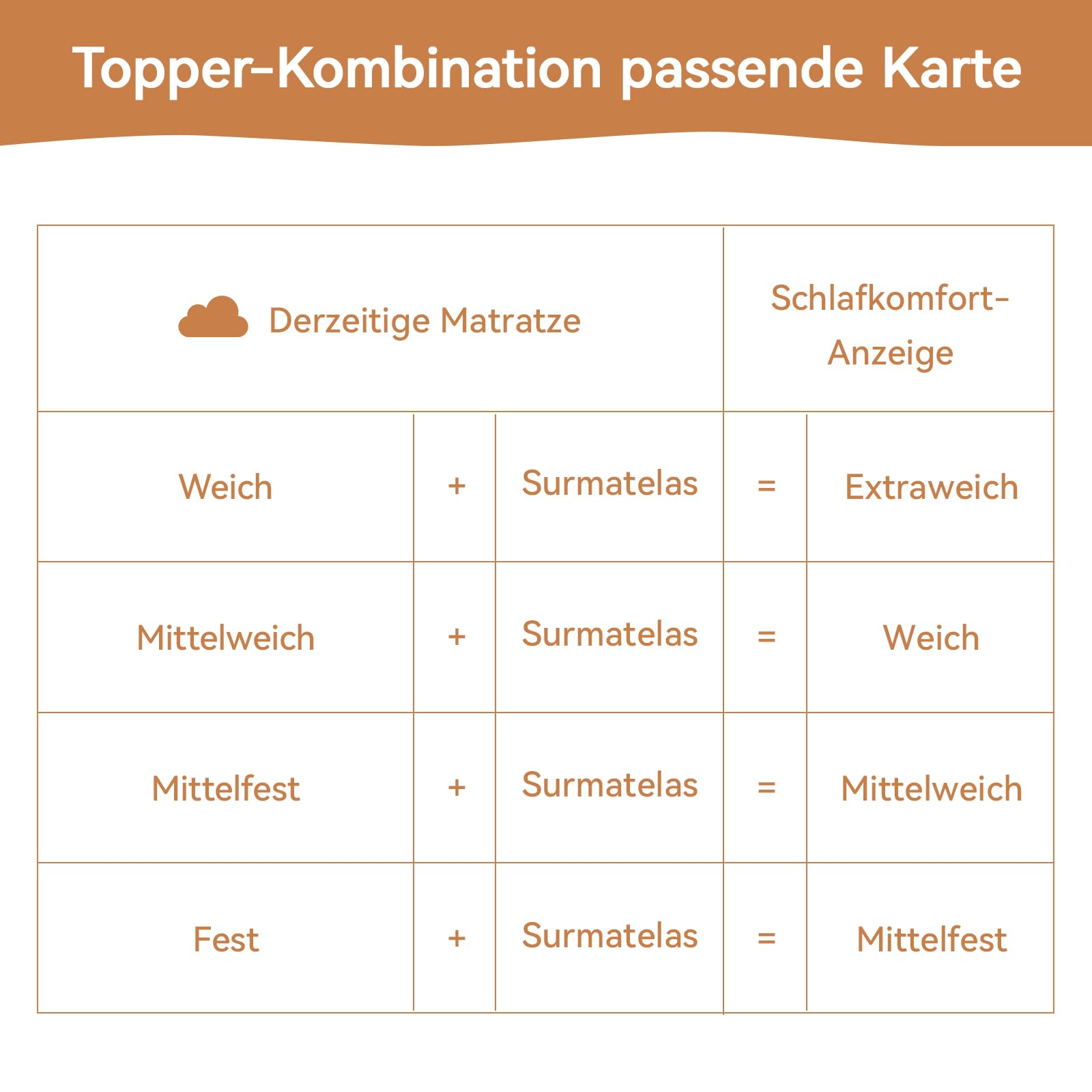 Amazon Basics Memoryschaum Matratzenauflage mit Bändern, 120 x 200 cm, 4 cm Höhe, weiß