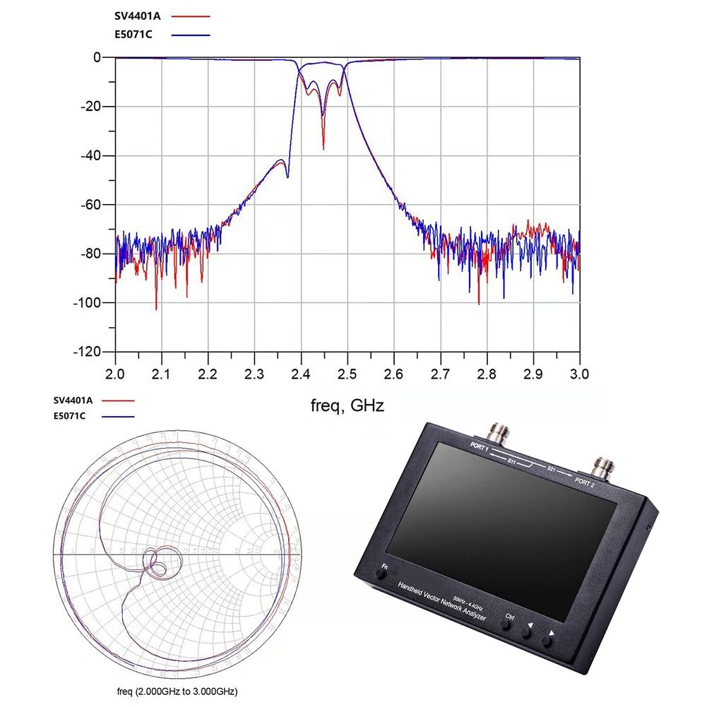 SV4401A 100dB Dynamischer 7-Zoll-LCD-VNA-Vektornetzwerkanalysator-Kits mit 8 GB Speicher