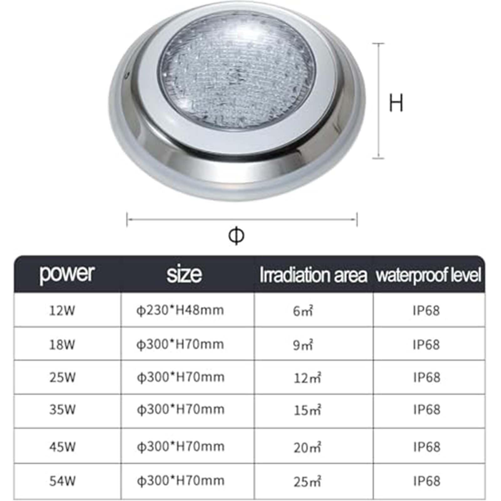 Tauchbare LED Teichleuchten IP68 Wasserdicht 12V Unterwasserleuchten mit Kabel 304 Edelstahl für Springbrunnen und Schwimmbäder