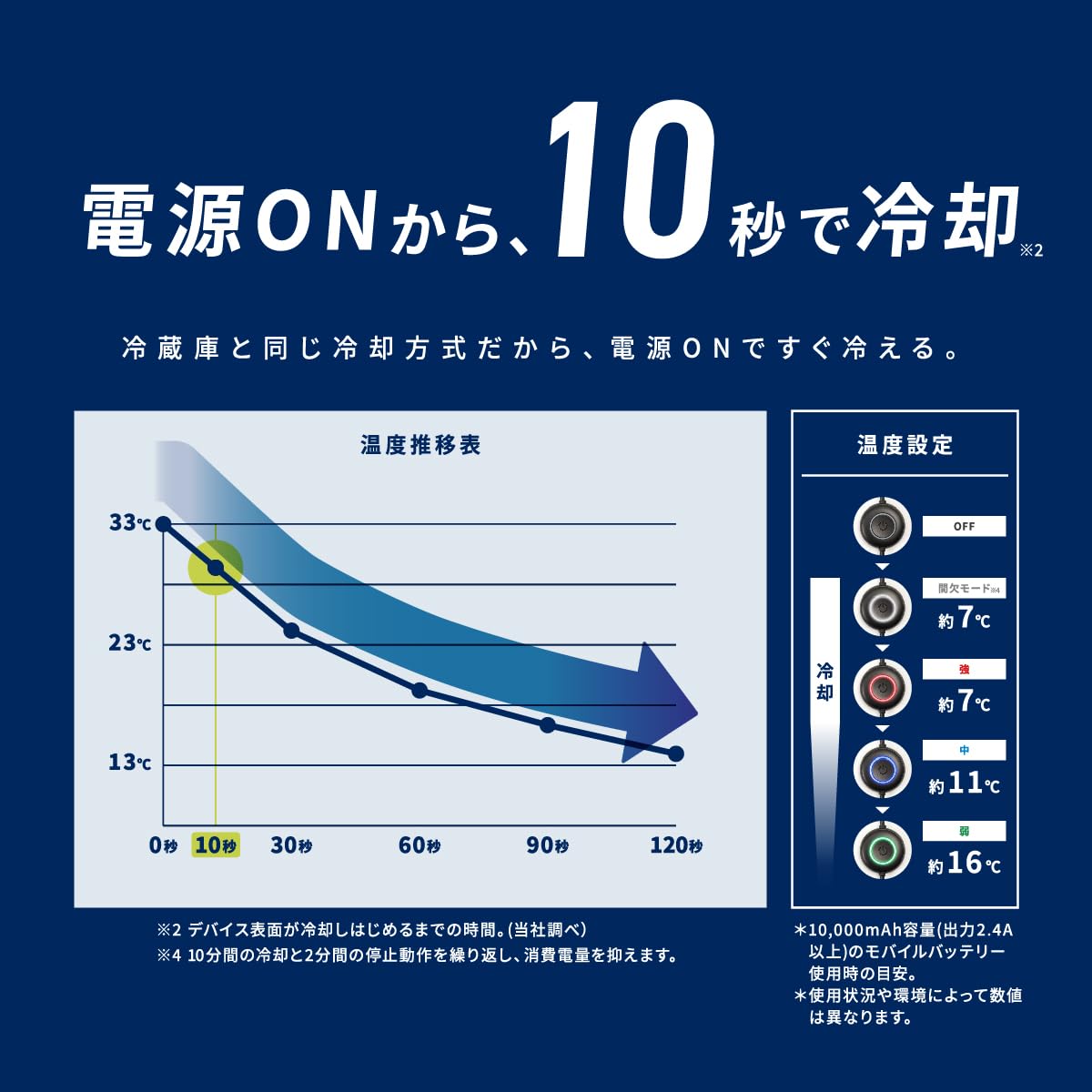 Amazon.co.jp: FREEZE TECH (フリーズテック) 氷撃＋ 充電式氷嚢ベスト