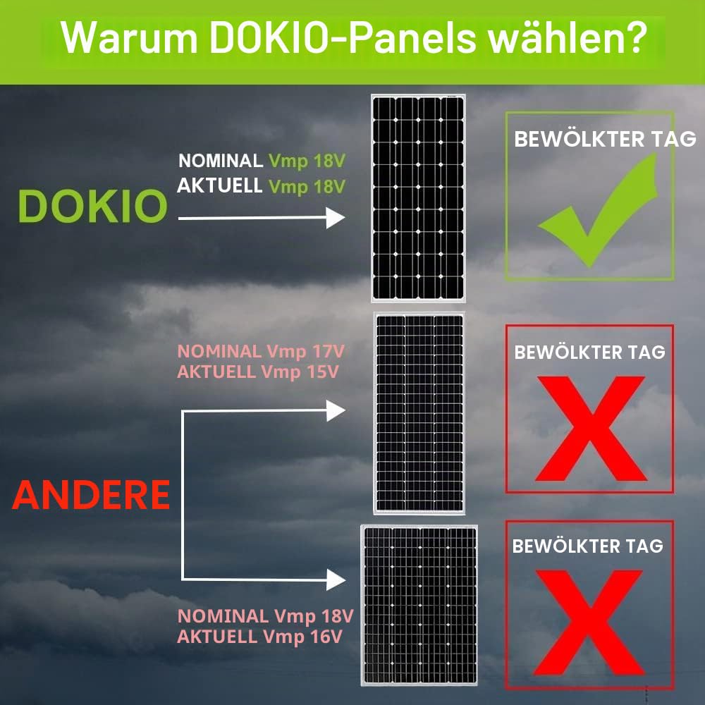 DOKIO Solarpanel 100W 18V Monokristallin(Hohe Leistung) Für 12V Kfz Batterie, AGM, Gelbatterie ideal für Wohnmobil, Camping, Gartenhaus