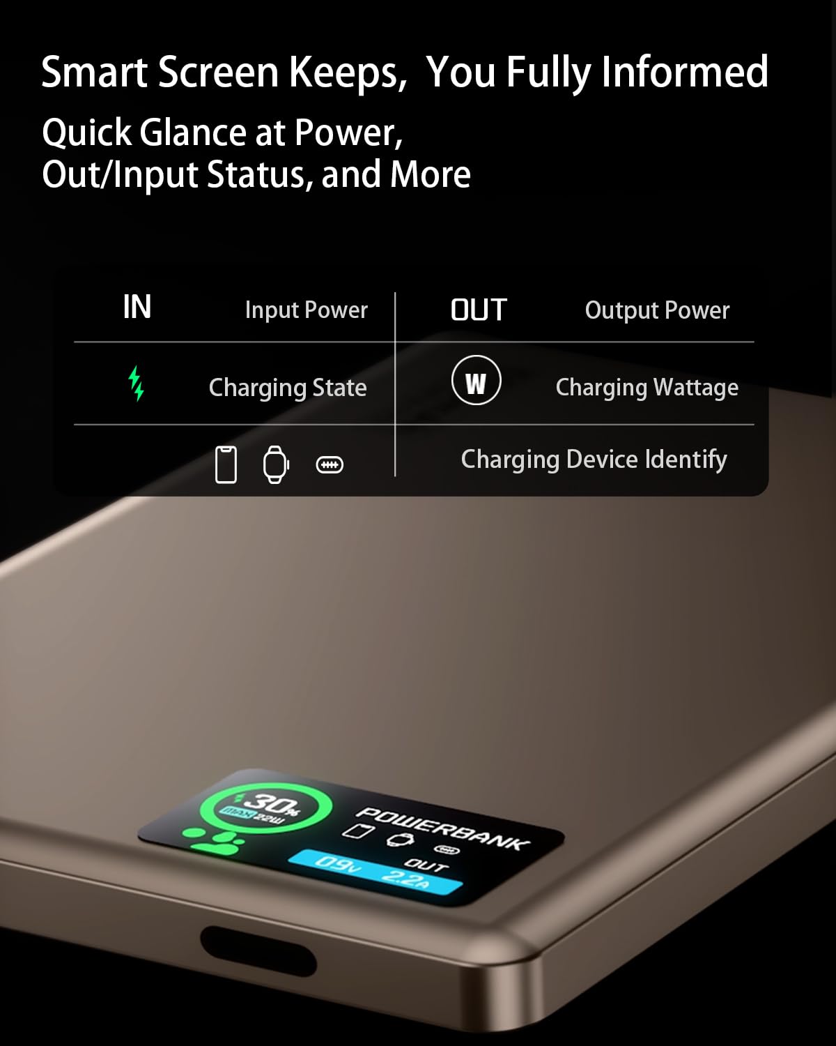 [Paquete de 2] Cargador portátil para iPhone, batería USB C de 5000 mAh, cargador de teléfono esencial de viaje, cable integrado y soporte plegable, carga rápida de 22.5 W para iPhone 16 (gris glaciar