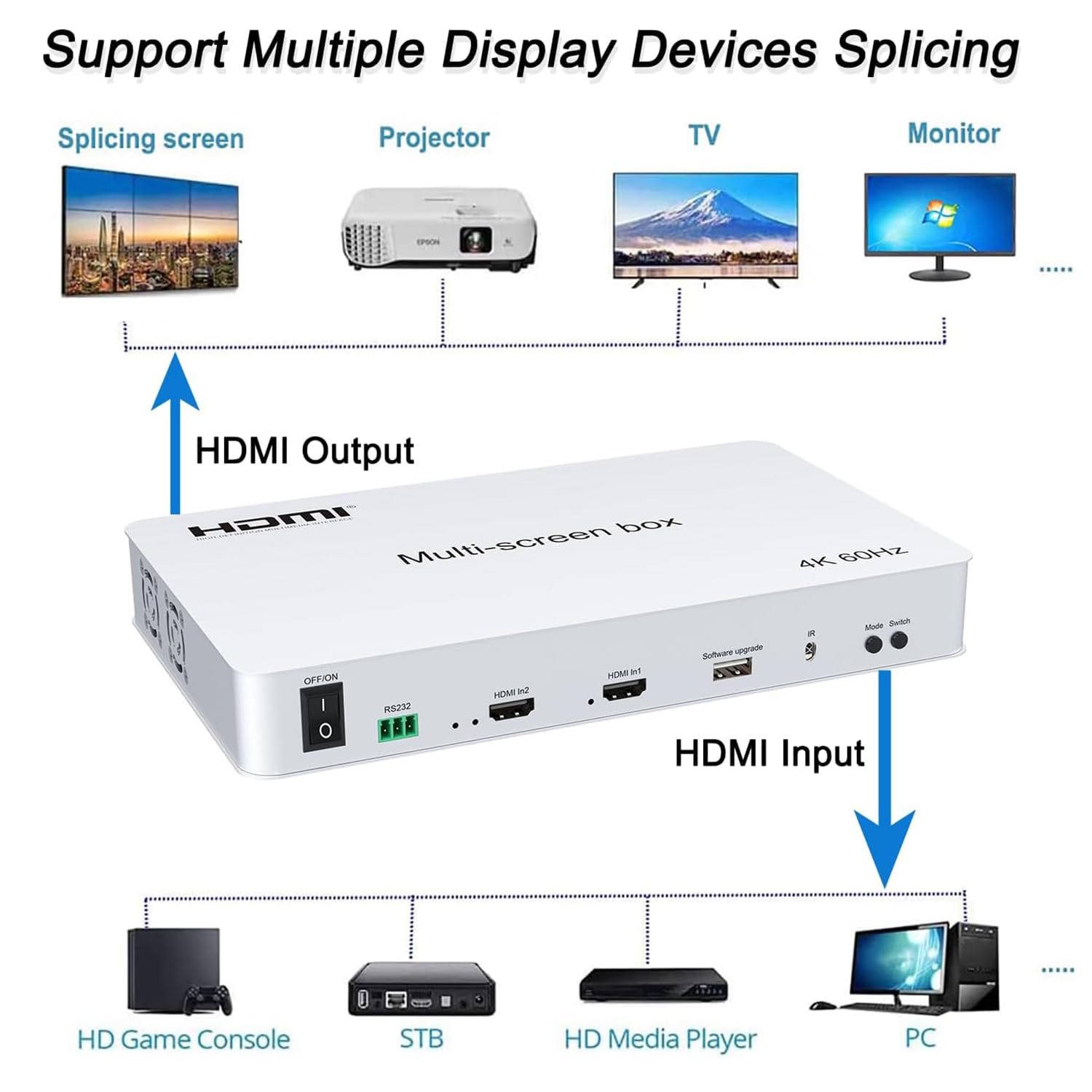 Video Wall Controller 2x2 4K60HZ,HDMI 2.0 TV Wall Controller, Support 3840x2160@60Hz Inputs 4 Output Wall TV, 2x2 1x2 2x1 1x3 3x1 1x4 14 modes,remote&RS232 control,with Out Audio & Memmory Function