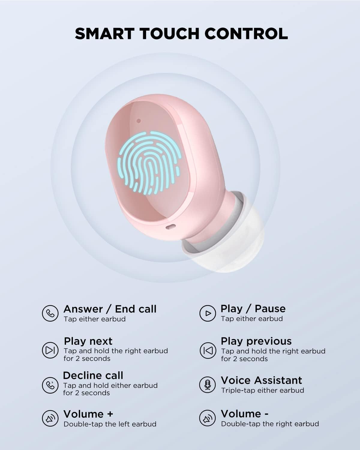 Diagram of smart touch controls on HTC earbud