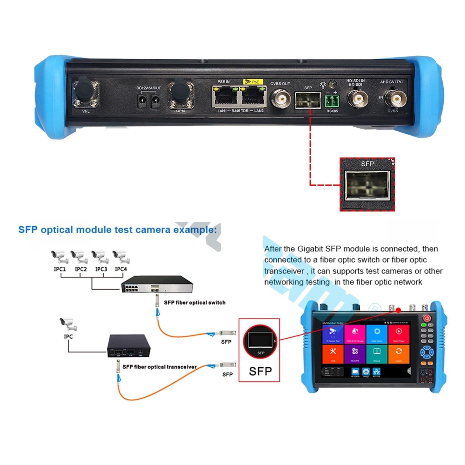 CCTV Tester, Tester IP Analogico TVI CVI AHD CCTV 8K H.265 90W PoE++ Ingresso E Uscita HDMI, VGA Porte Gigabit Doppie Porta SFP Test Cavo UTP