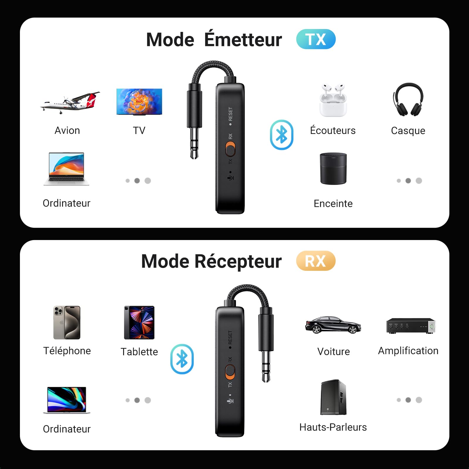 UGREEN Émetteur Bluetooth 5.3 aptX TV 2 en 1 Jack 3.5 mm Adaptateur Audio