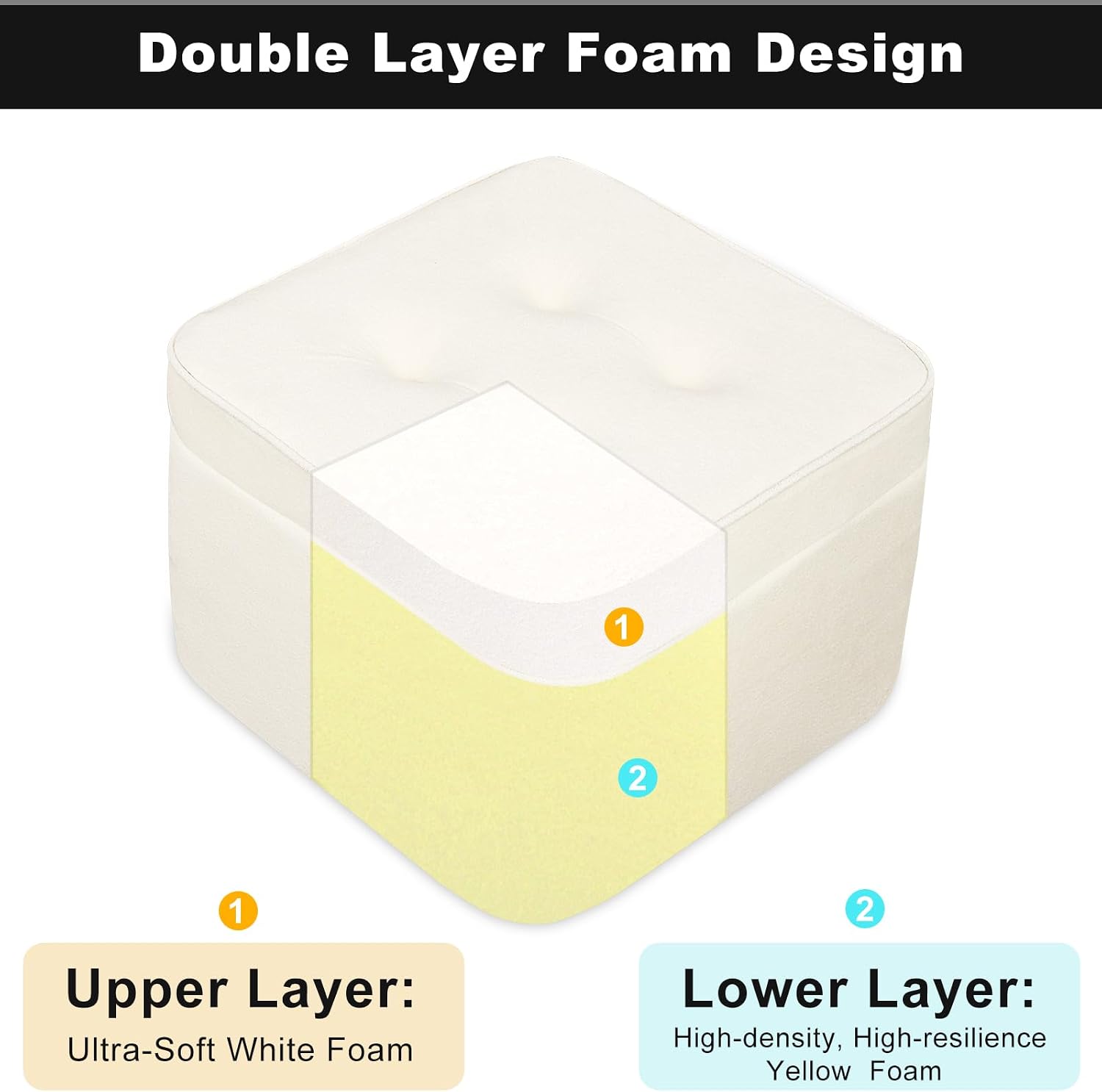 GOFORIT Square Stuffed Pouf Ottoman, Dual-Layer Support Floor Pouf Foot Stool, Foam Filled Ottoman Footrest for Living Room, Beige