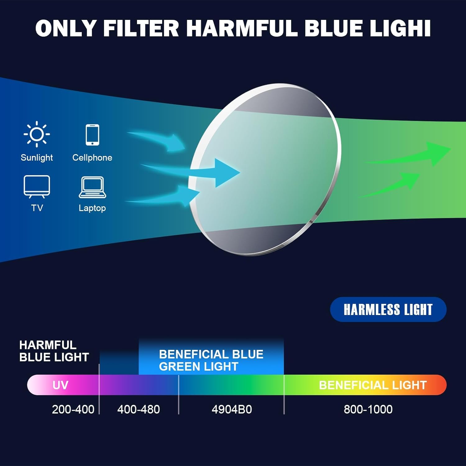 Missfive 2 Pack Multifocus Progressive Reading Glasses, Blue Light Blocking Anti UV/Eye Strain, Durable Metal Spring Hinge Multifocal Readers, Stylish Eyewear for Near Workspace,2.5x - Image 7