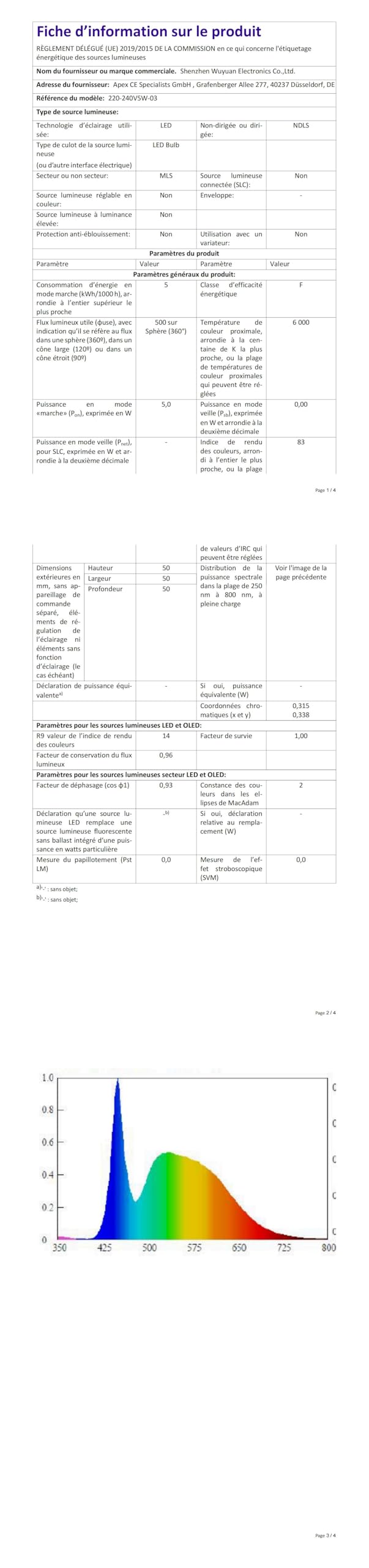 Yiahin Lampadine LED GU10, 5Watt Pari ad alogene da 50Watt, 450 Lumen, Luce Bianca Fredda 6000k, Angolo del Fascio di 120 Gradi, Lampadine LED Non Dimmerabili,Confezione da 40