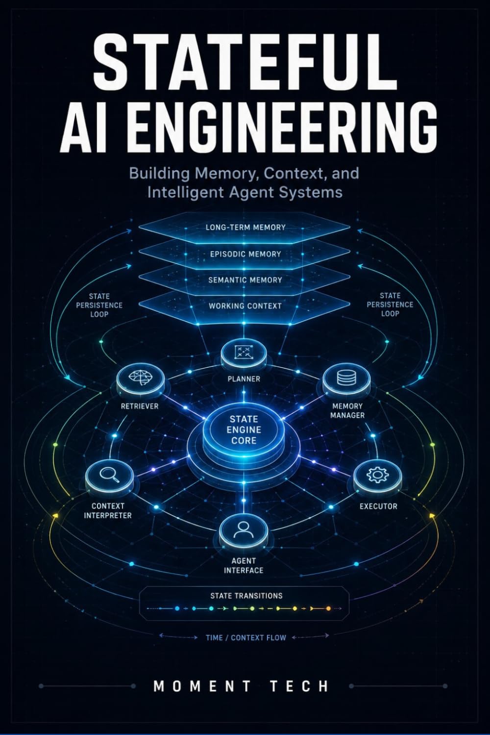 Stateful AI Engineering: Building Memory, Context, and Intelligent Agent Systems