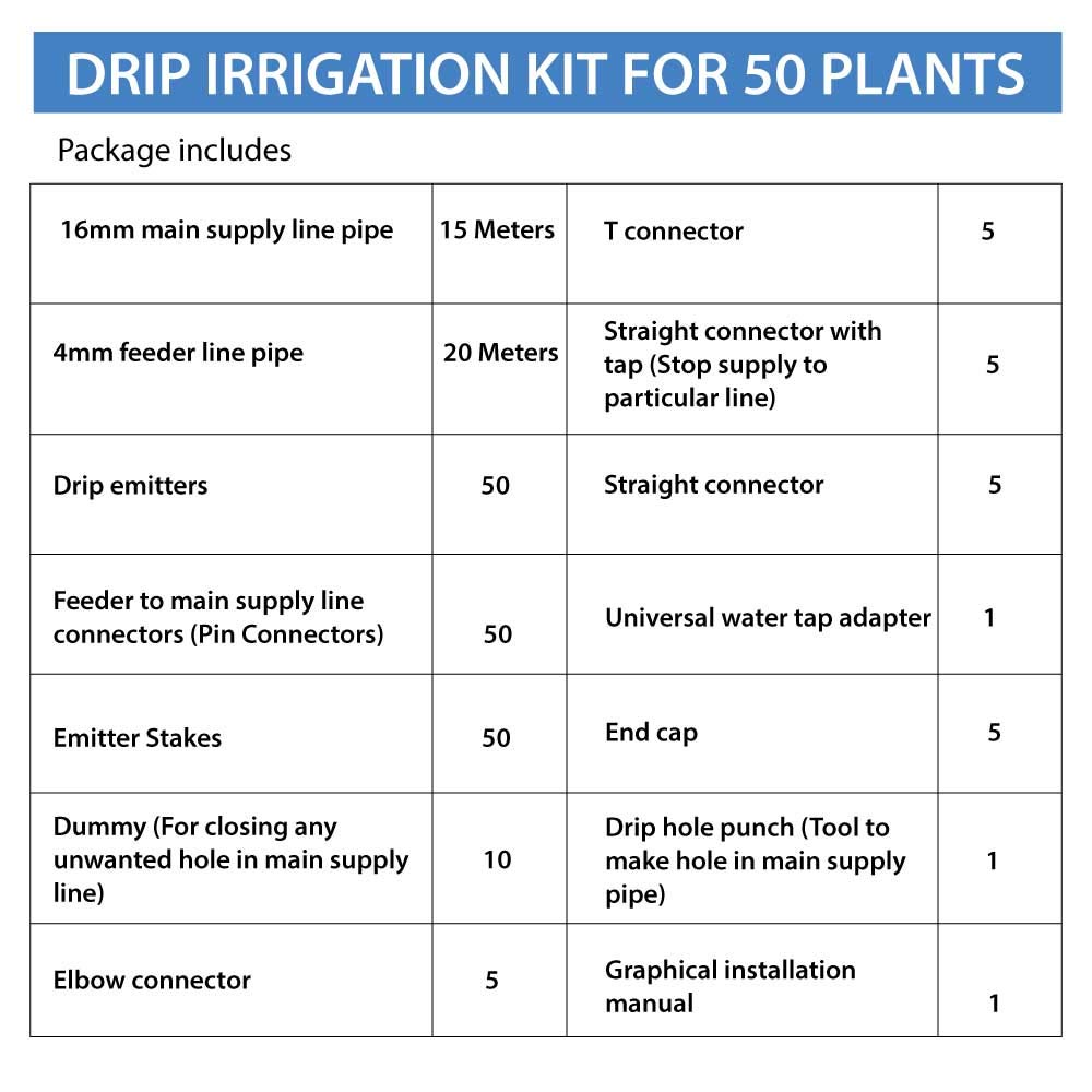 TrustBasket Drip Irrigation kit for 50 Plants | Manual DIY Drip Irrigation System for Home Gardening and Lawn| Water flow controlling drippers | Conserves water - Image 4 thumbnail