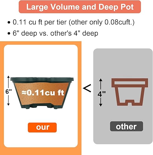 Miniatura 4 de DUNCHATY Macetas apilables de polipropileno, 5 niveles, verde pino, interiorexterior, 29 pulgadas de alto x 13.6 pulgadas de diámetro