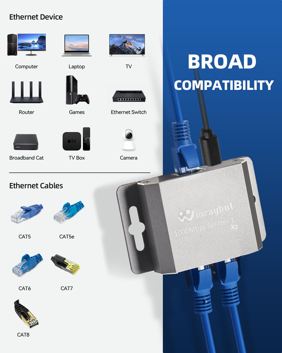 Répartiteur Ethernet 1 vers 2 - Répartiteur de câble Ethernet RJ45 fixable - Commutateur Ethernet 2 ports - 1000 Mbit/s - Pour câble Cat 5/5e/6/7/8, peut être fixé au mur