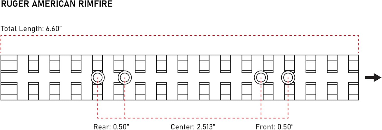Monstrum Picatinny Rail Mount for Ruger American | Rimfire | Slim Profile Offset Scope Mount | 30 mm Diameter | Bundle