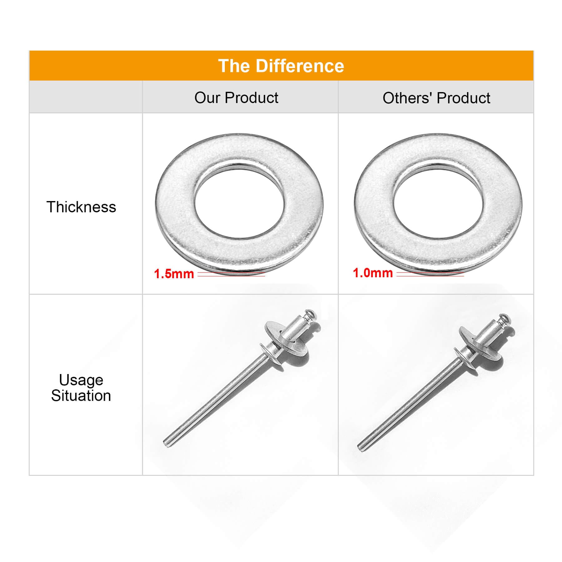 Rondelle Backup 3/16 Rondelle Di Supporto Per Rivetti POP In Acciaio - 100 Pezzi, Diametro 3/16 #6 - Per Fissaggi Robusti Rondelle Per Rivetti - Foto 3
